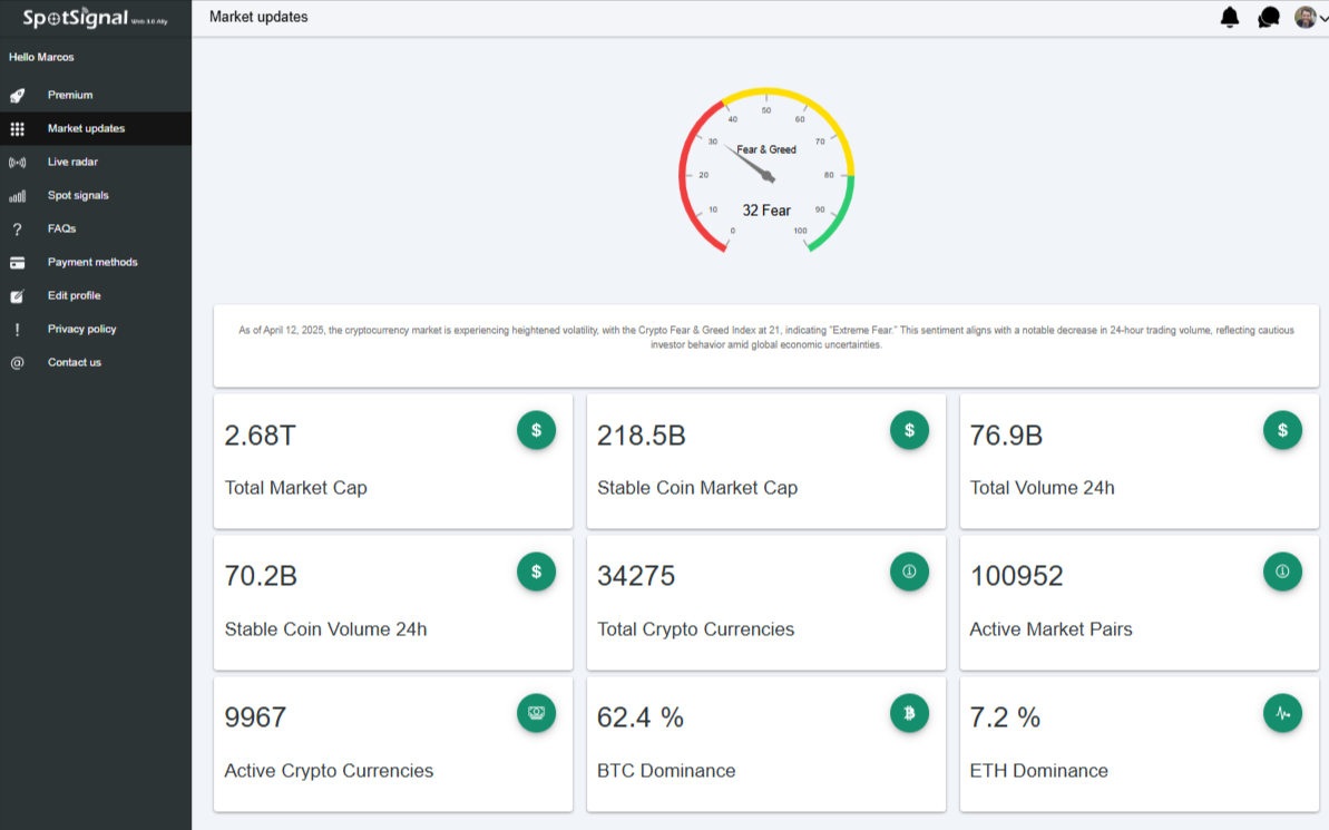 free crypto spot signals
